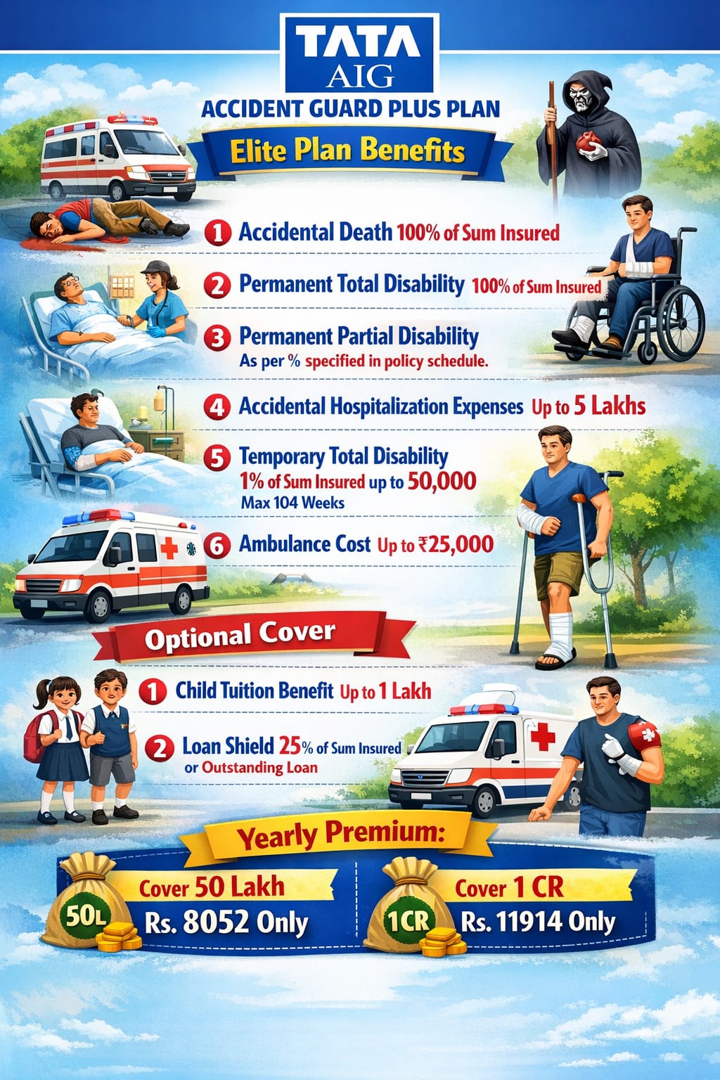 Tata AIG accident guard plan benefits example